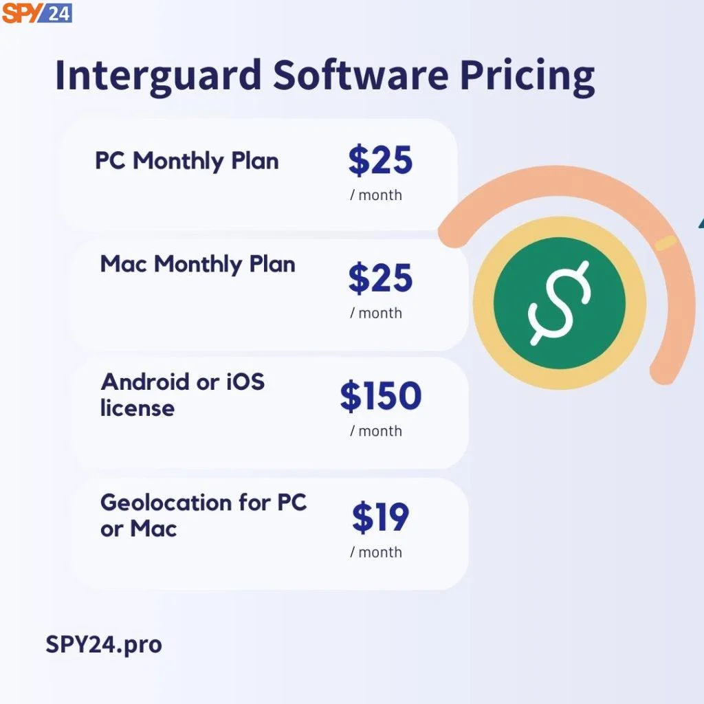 Interguard Software Pricing