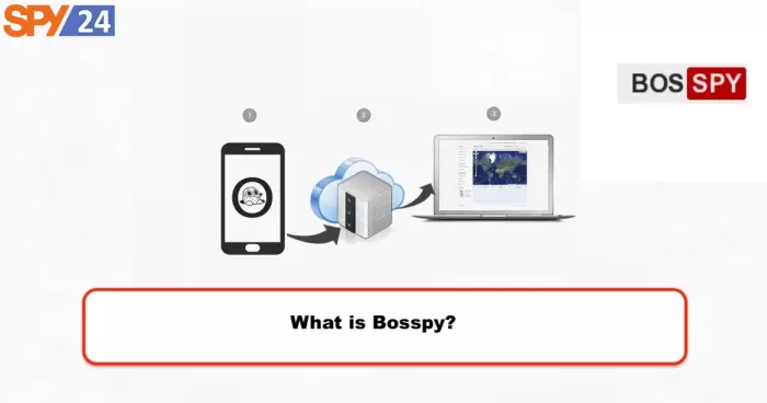What is Bosspy?