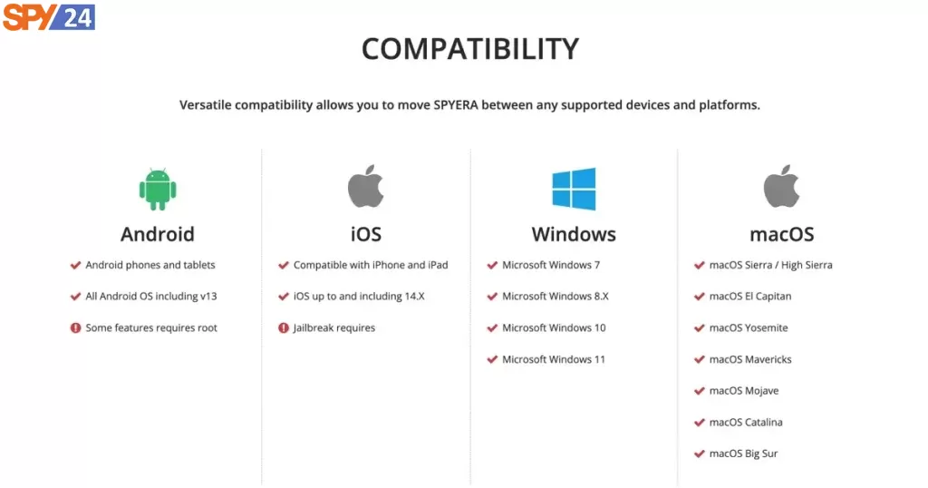 Compatibility of Spyera with Operating Systems