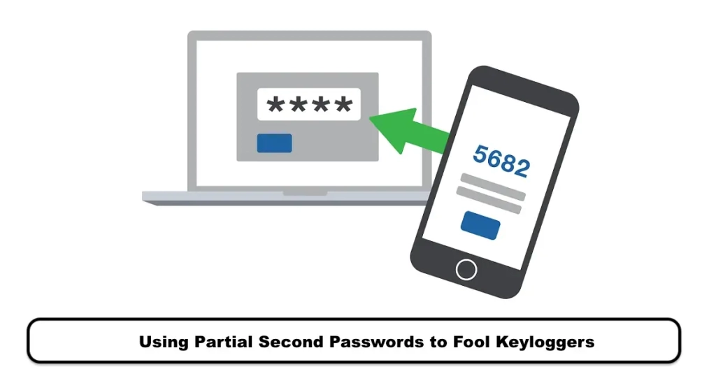 Using Partial Second Passwords to Fool Keyloggers