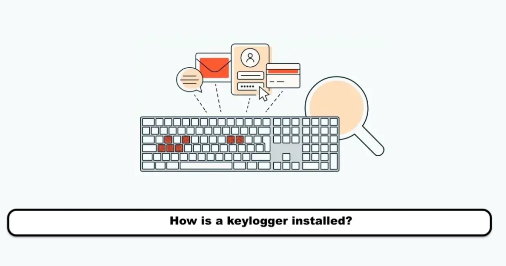 How is a keylogger installed?