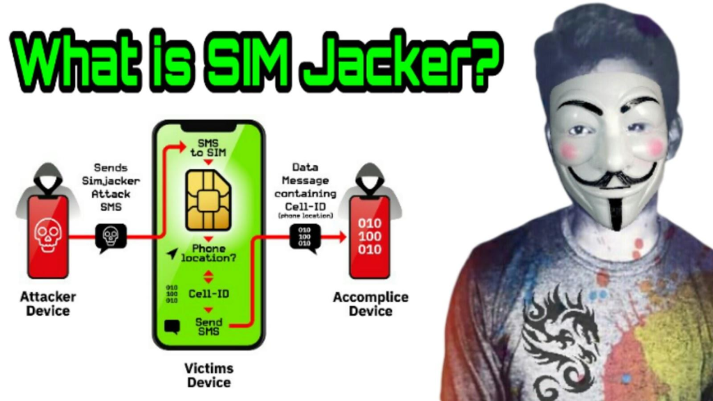 SIM card hacking with Simjacker
