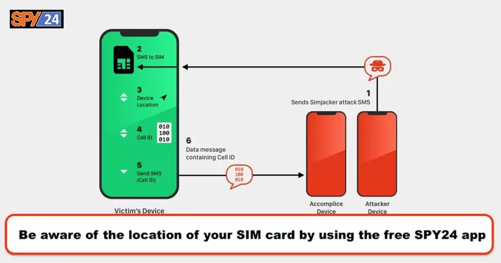 SimJacker attack allows hacking any phone with just an SMS