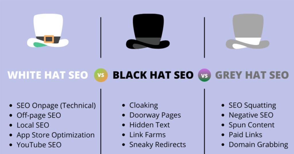 Black Hat and White Hat SEO