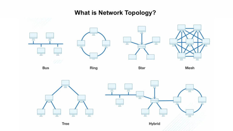 What is Network Topology? Types of Network Topology in 2023