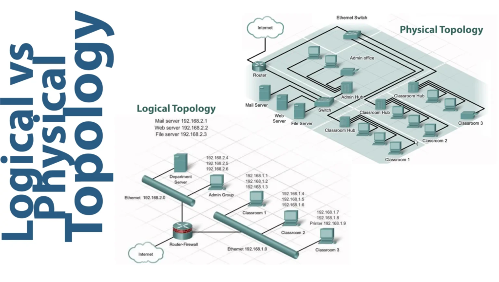 Types of Computer Network Topologies