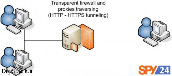 What is a firewall?