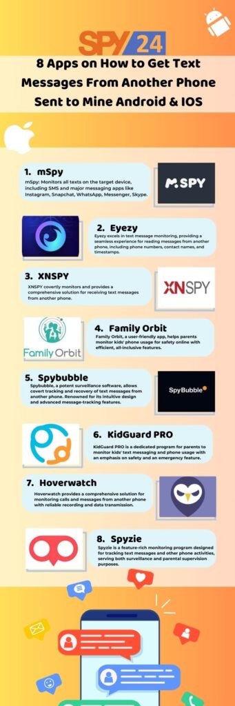 Apps on How to Get Text Messages From Another Phone Sent to Mine Android & IOS